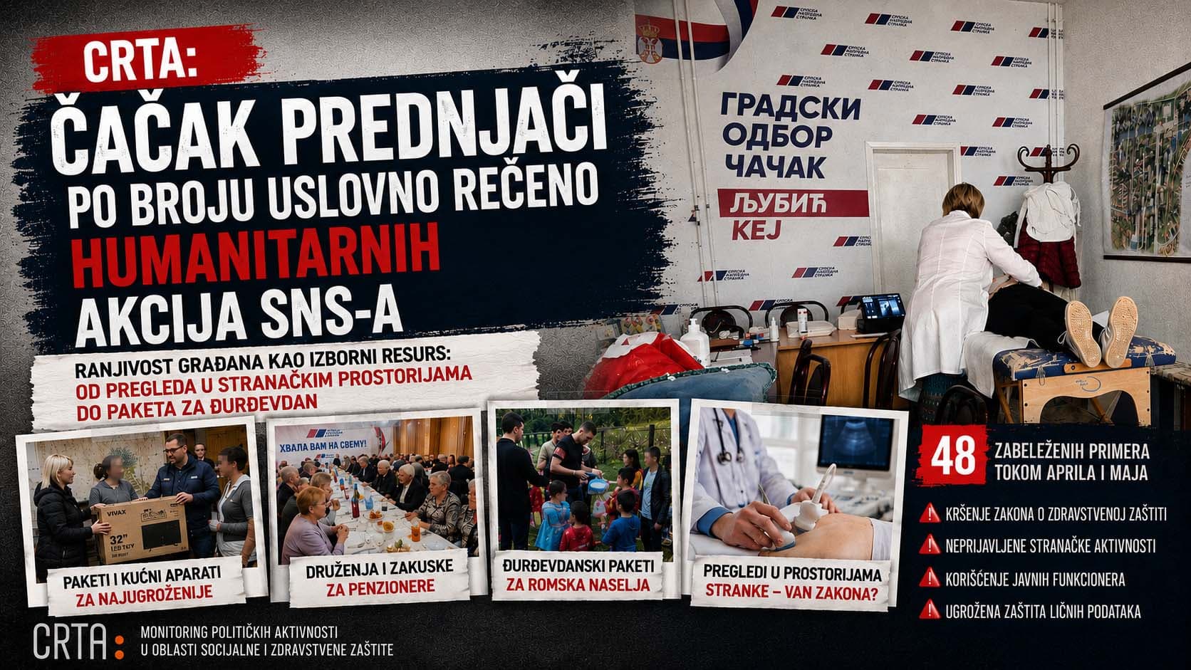 CRTA: Čačak prednjači po broju uslovno rečeno humanitarnih aktivnosti akcija SNS-a
