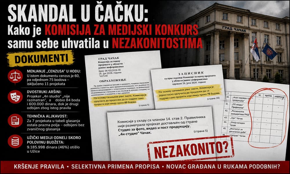 Skandal u Čačku: Kako je Komisija za medijski konkurs samu sebe uhvatila u nezakonitostima