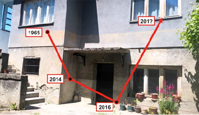 Četiri godine straha za građanje Keja