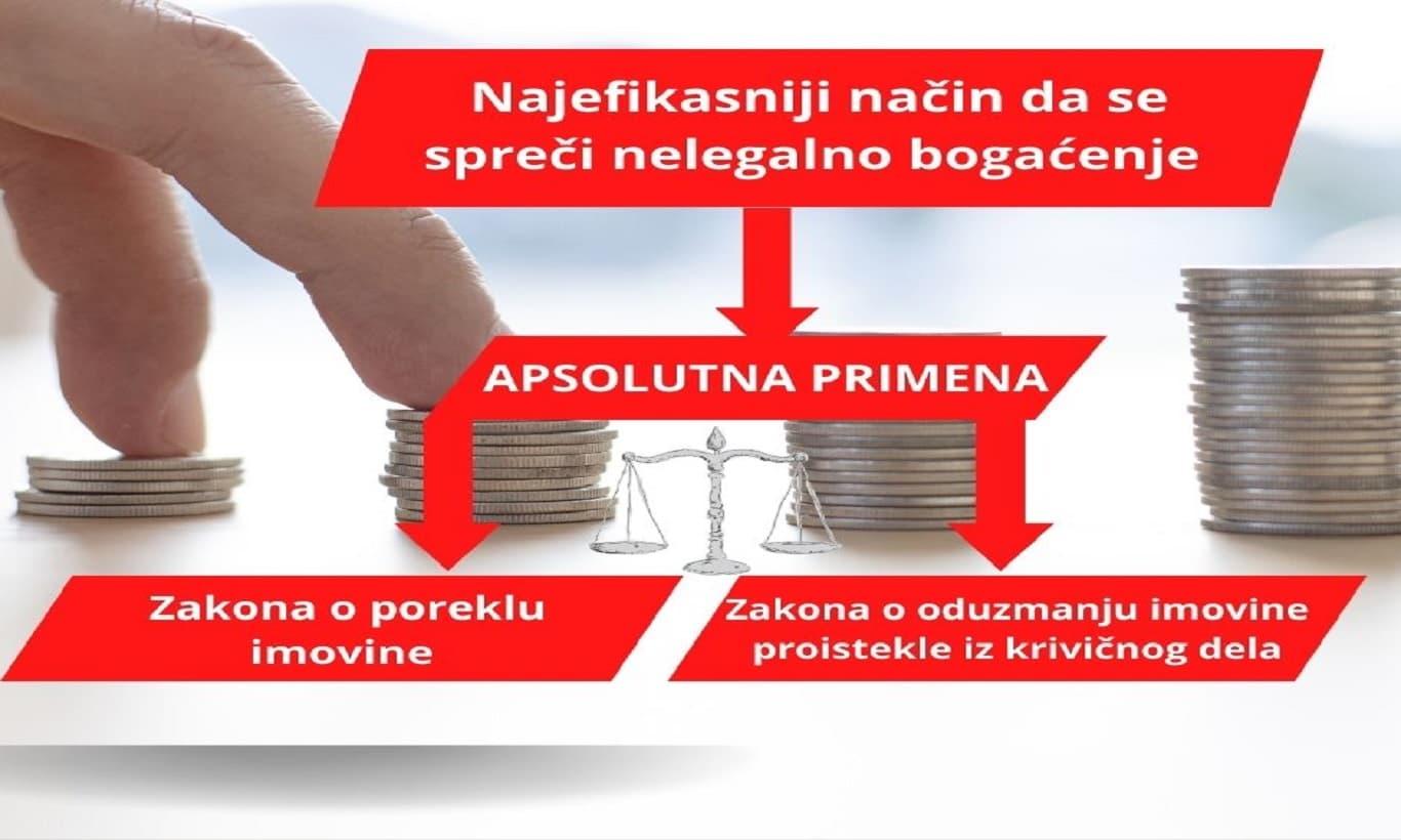 REČNIK KORUPCIJE: NEZAKONITO BOGAĆENJE (5)