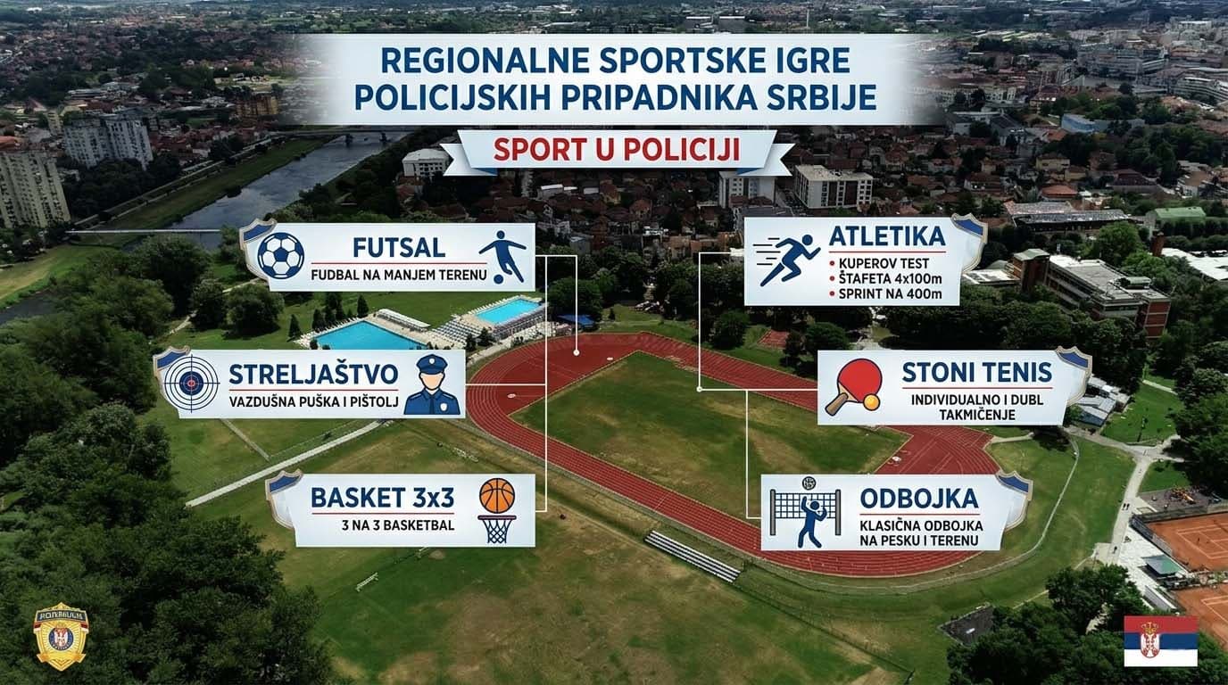 Regionalne igre "Sport u policiji" na terenima SC "Mladost" Čačak